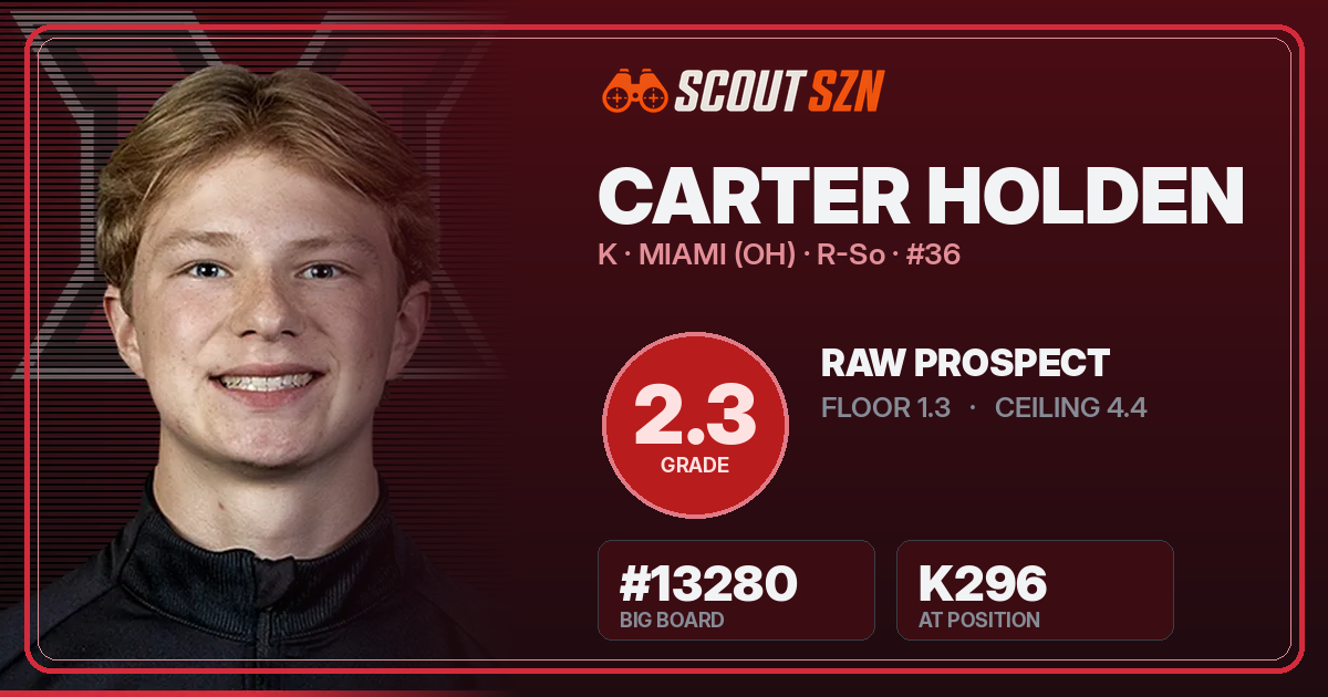 Share card for Carter Holden