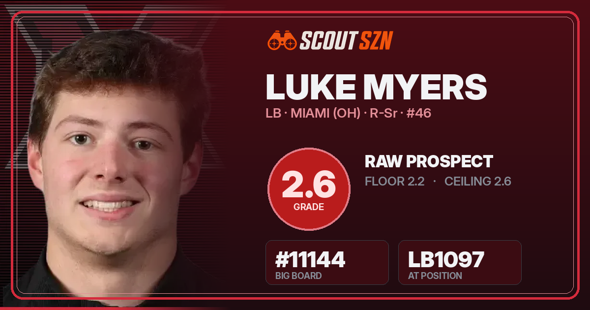 Share card for Luke Myers