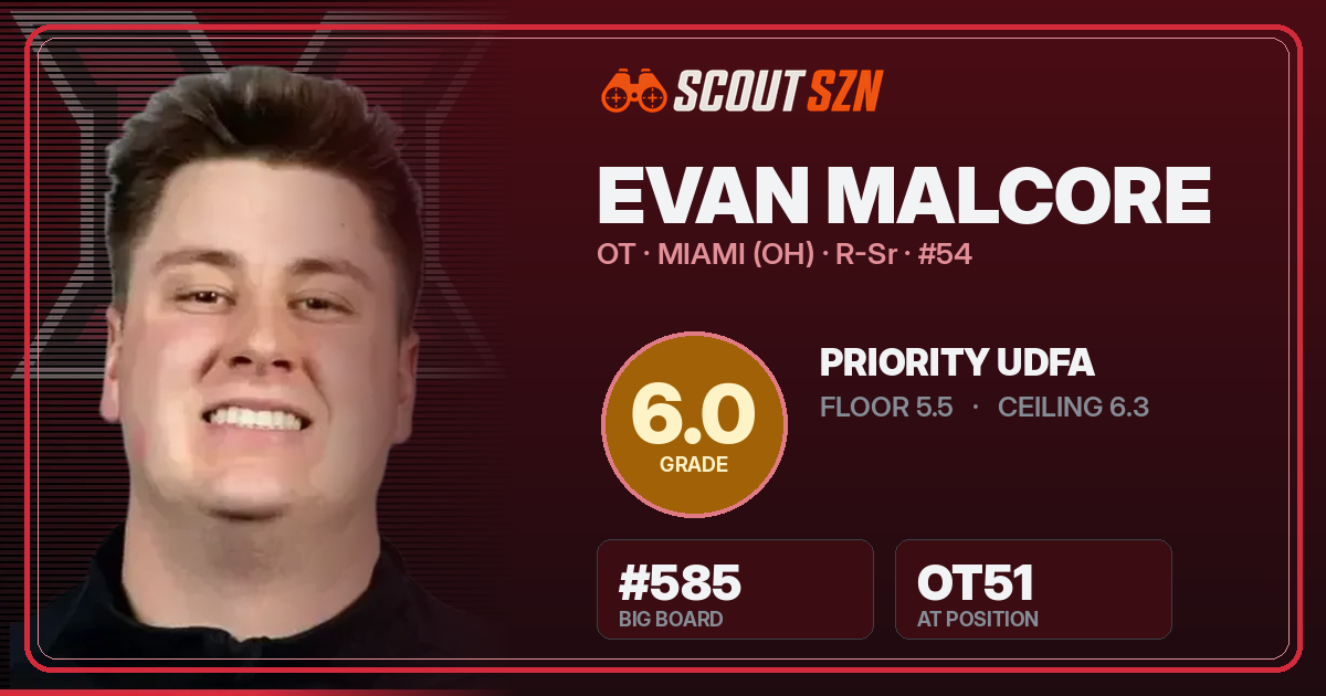 Share card for Evan Malcore