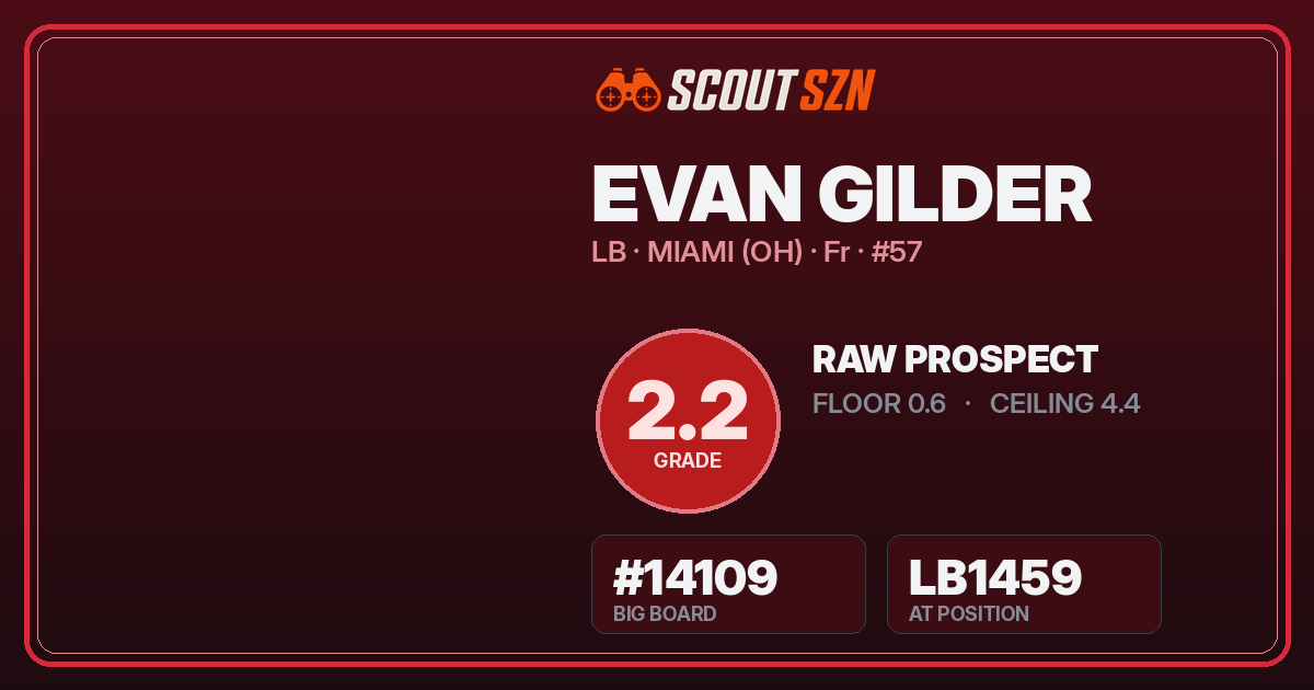 Share card for Evan Gilder