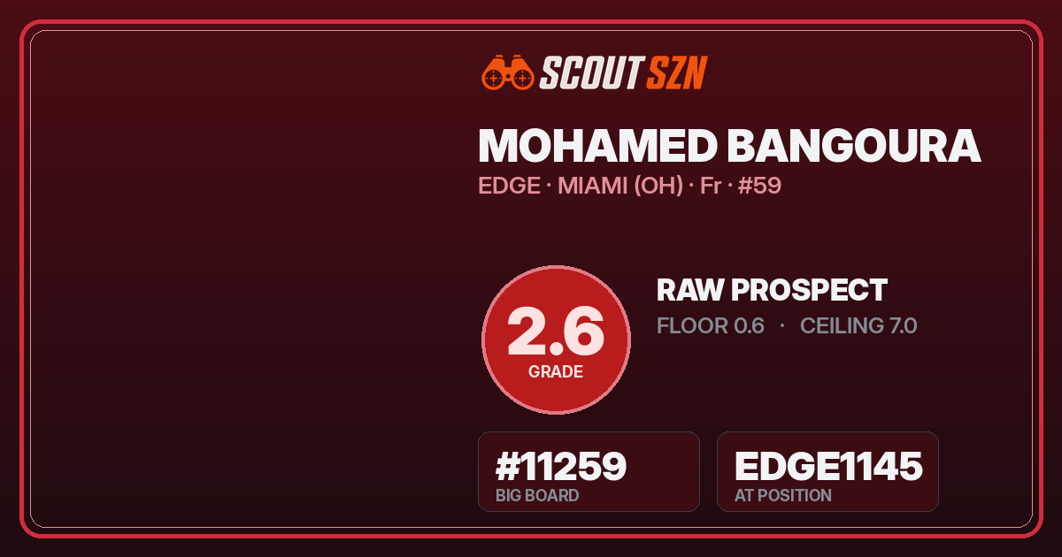 Share card for Mohamed Bangoura