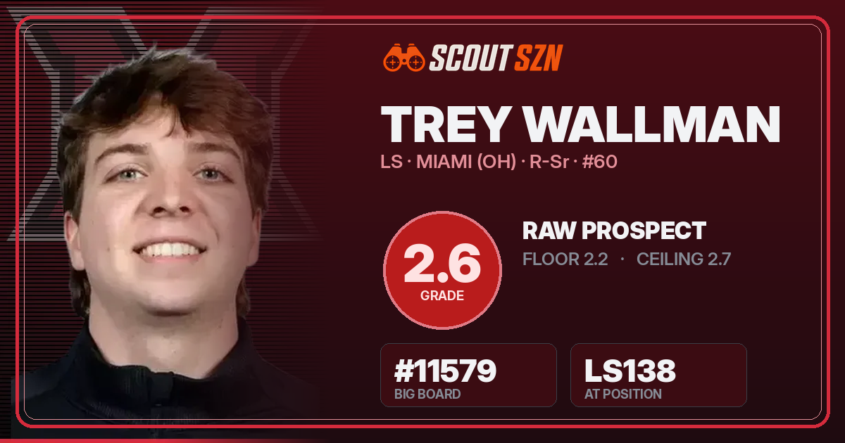 Share card for Trey Wallman