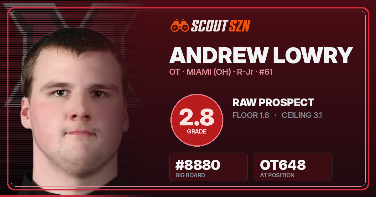 Share card for Andrew Lowry