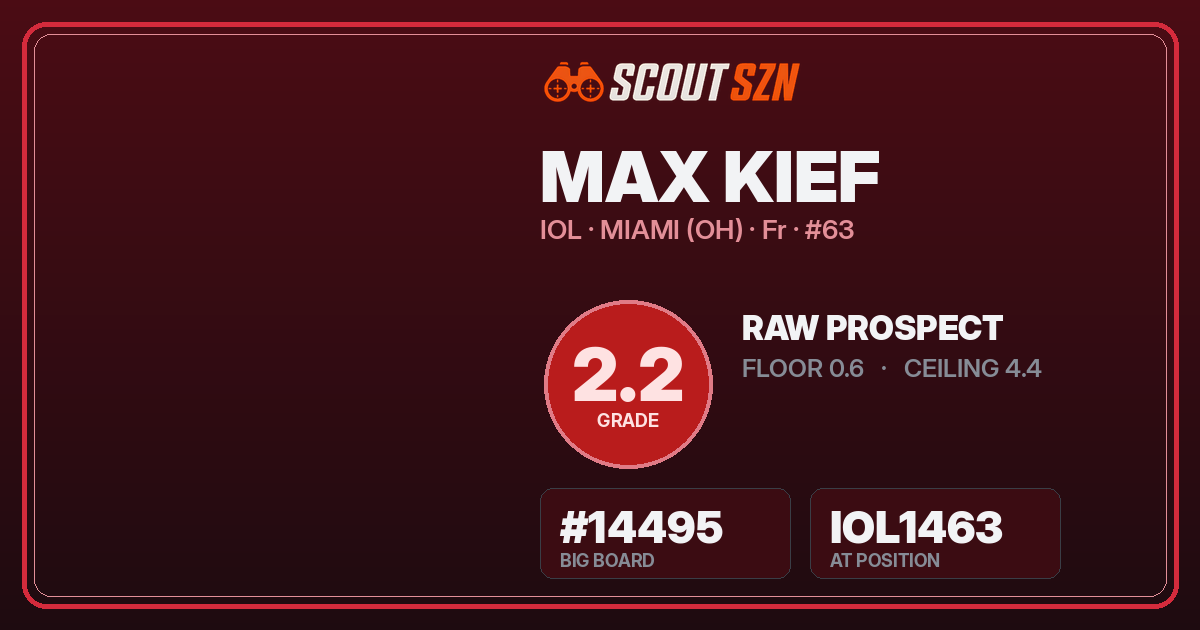 Share card for Max Kief