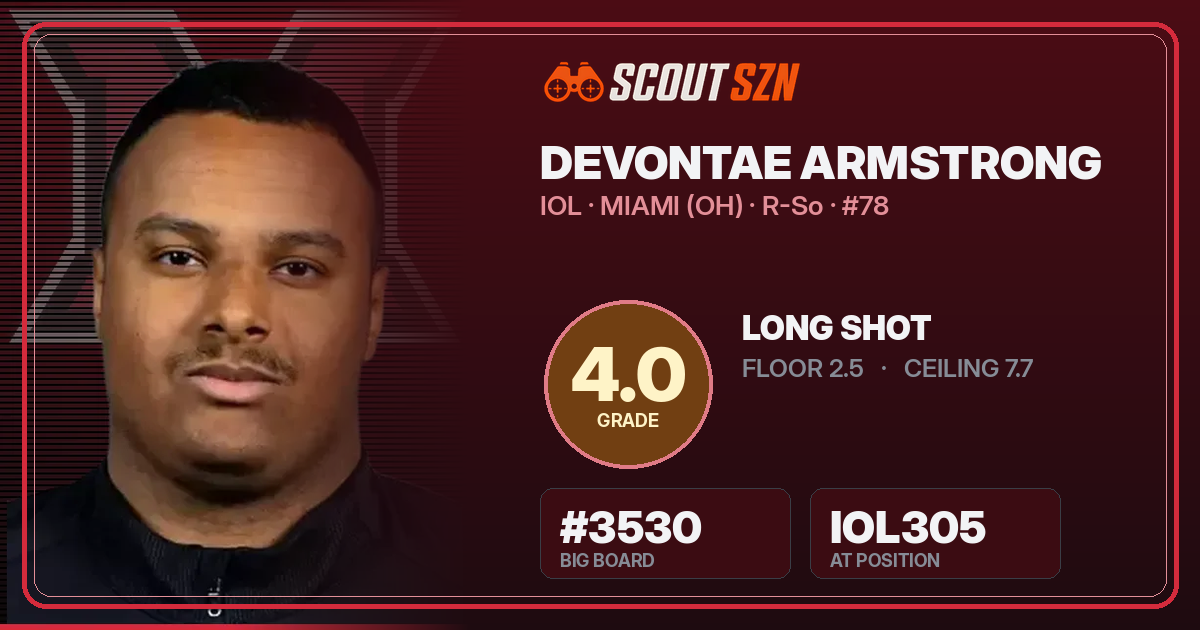 Share card for Devontae Armstrong