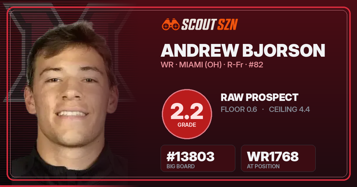 Share card for Andrew Bjorson