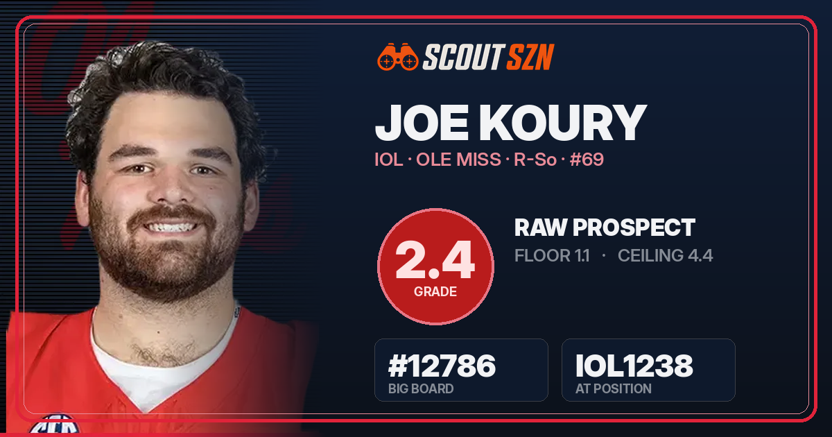 Share card for Joe Koury