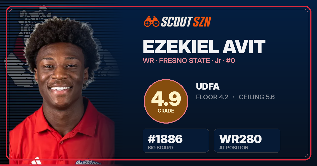 Share card for Ezekiel Avit