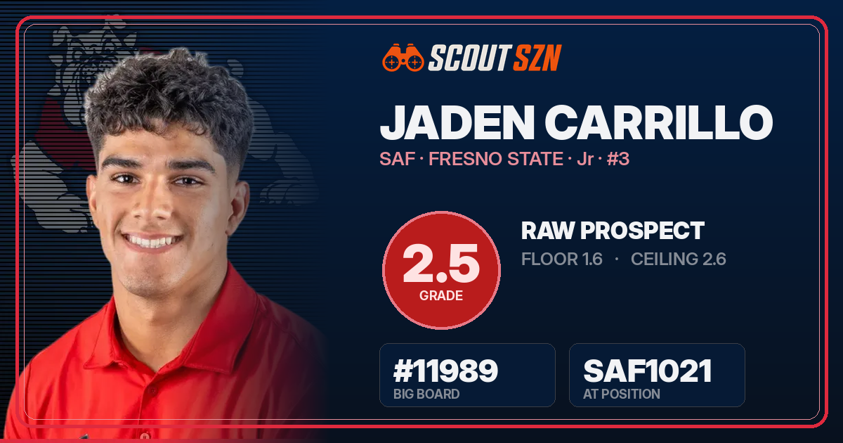 Share card for Jaden Carrillo