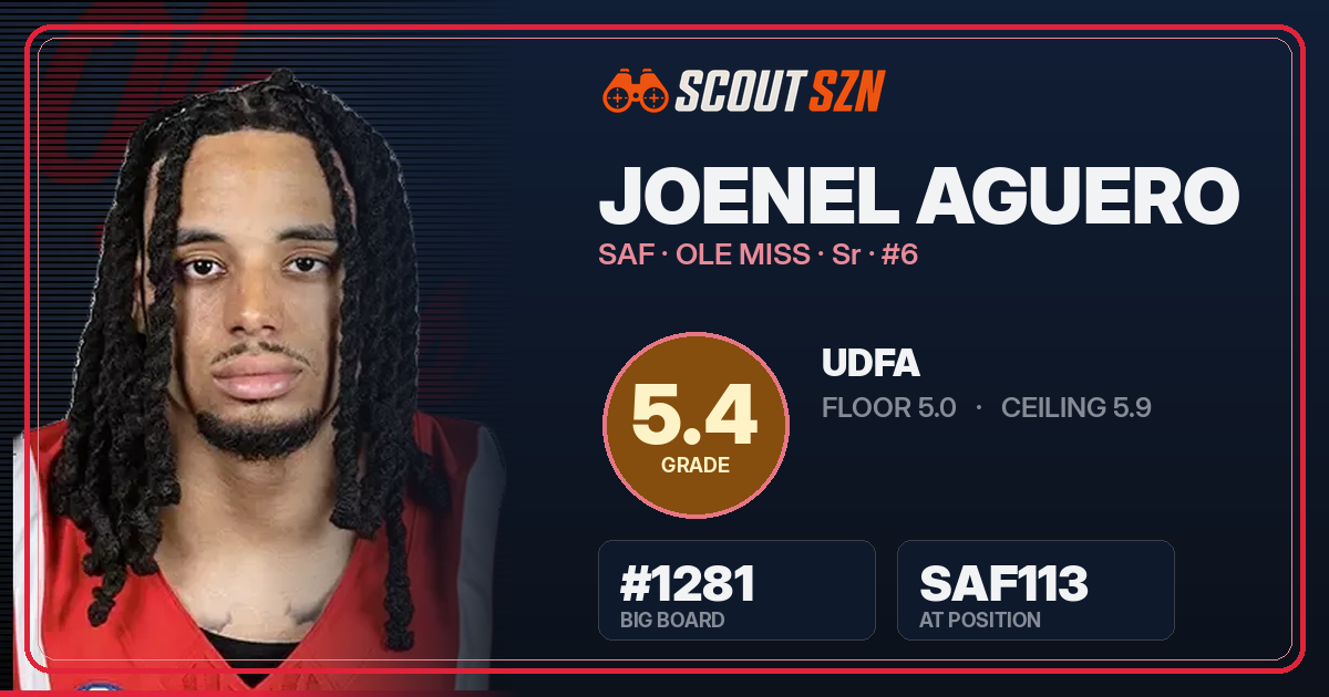 Share card for Joenel Aguero