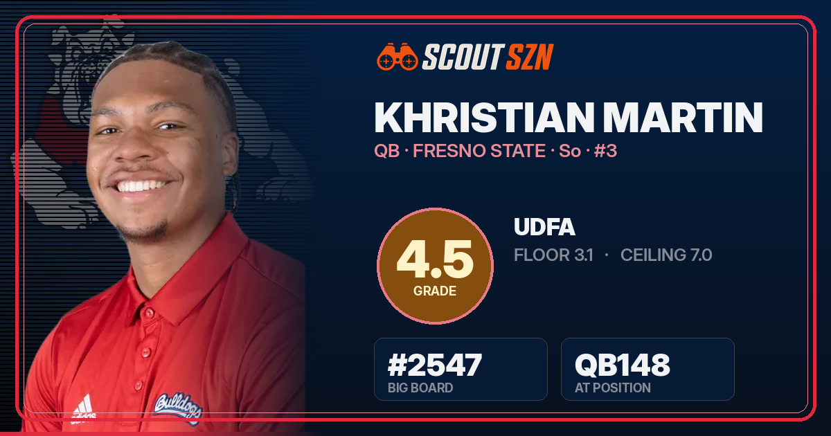 Share card for Khristian Martin