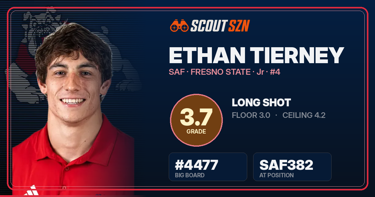 Share card for Ethan Tierney