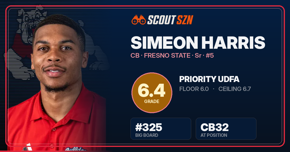 Share card for Simeon Harris