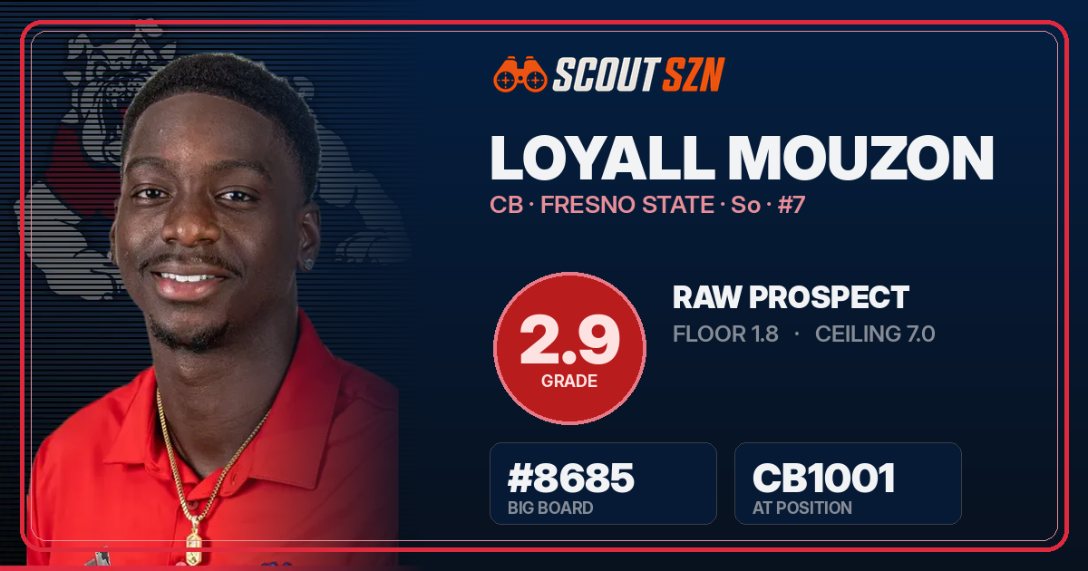 Share card for Loyall Mouzon