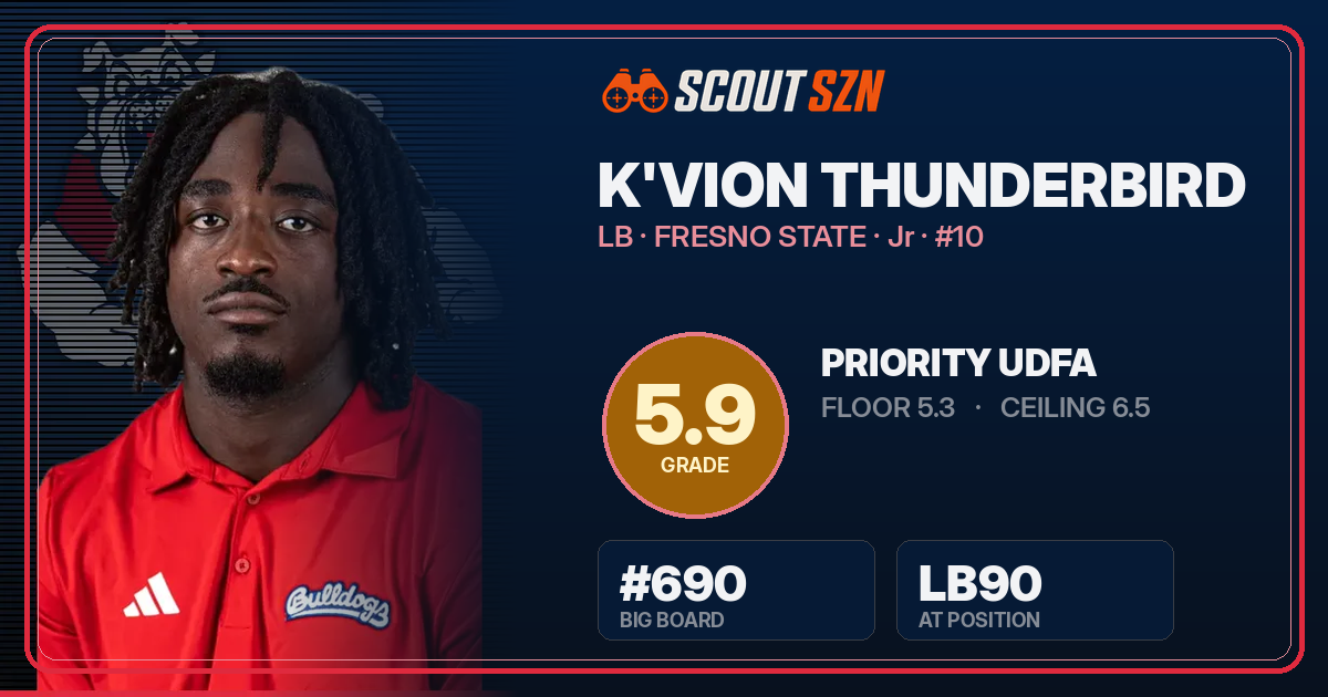 Share card for K'vion Thunderbird
