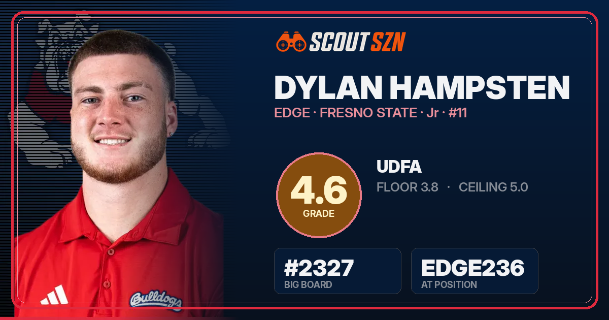 Share card for Dylan Hampsten