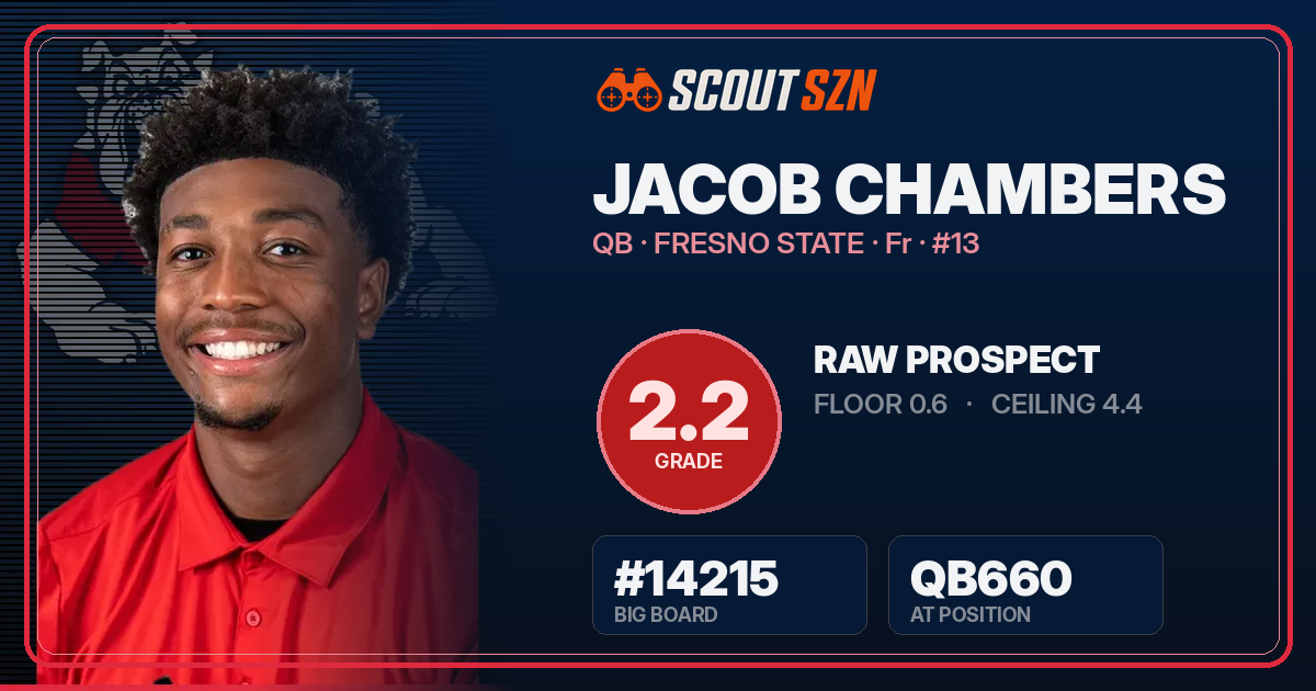 Share card for Jacob Chambers