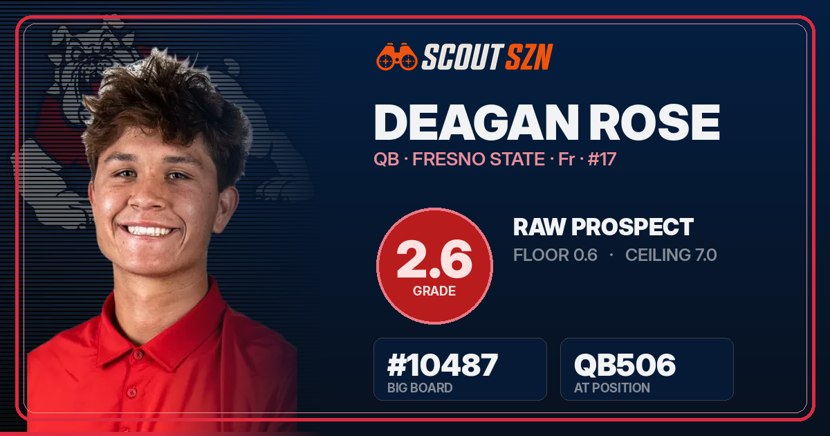 Share card for Deagan Rose