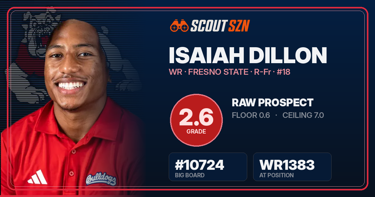 Share card for Isaiah Dillon