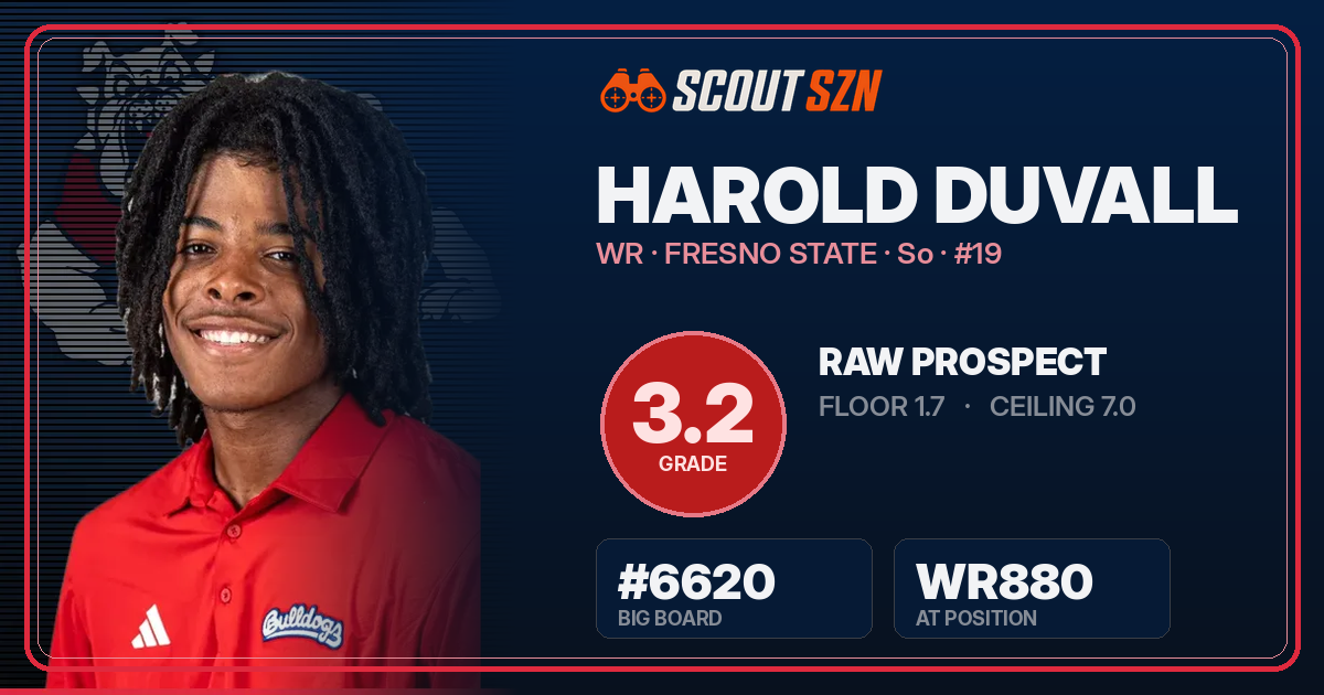 Share card for Harold Duvall