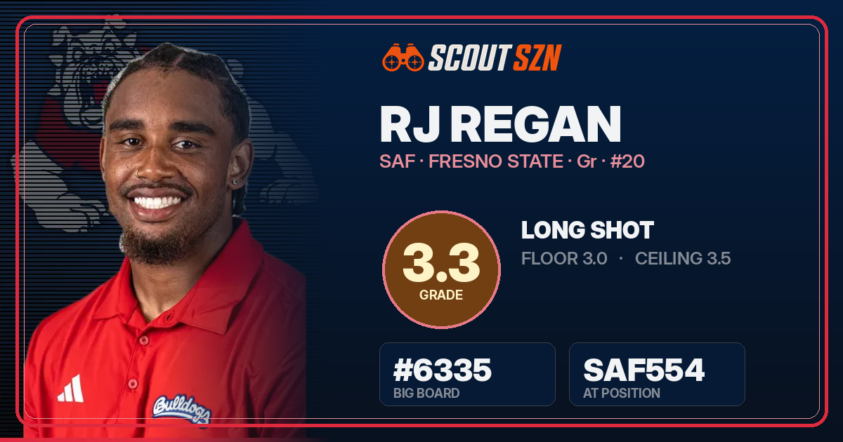 Share card for RJ Regan