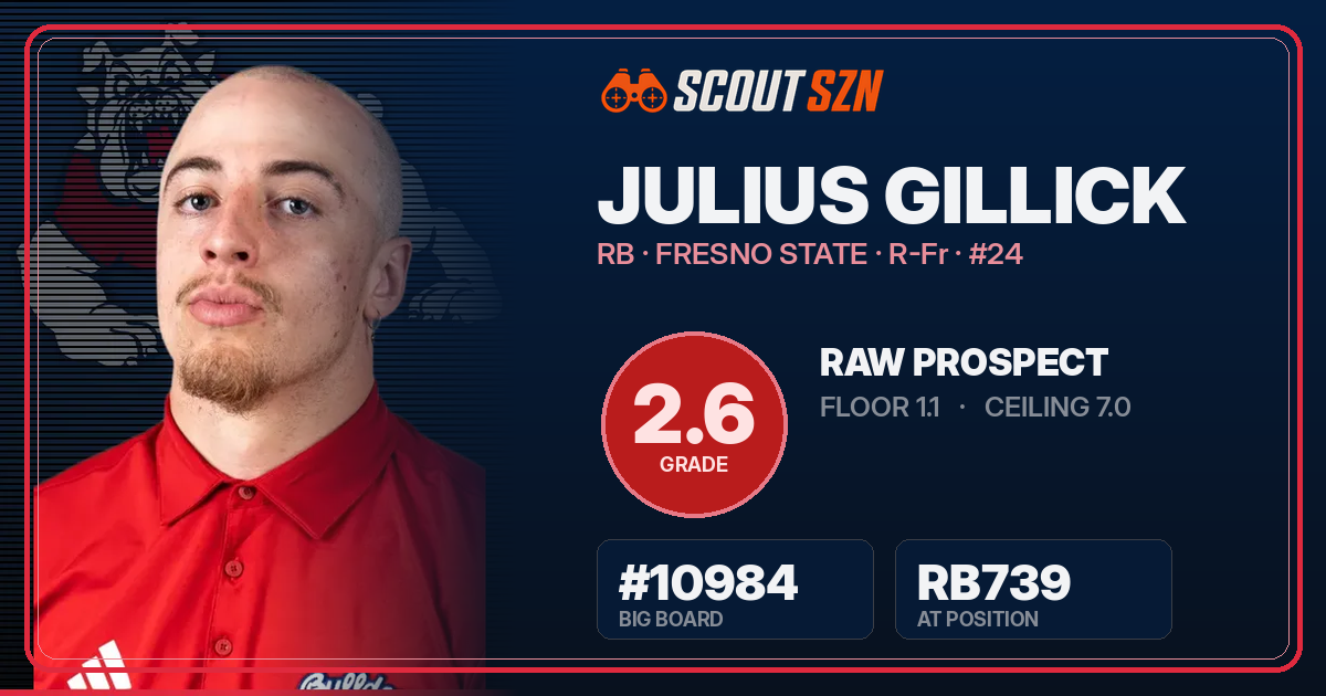 Share card for Julius Gillick