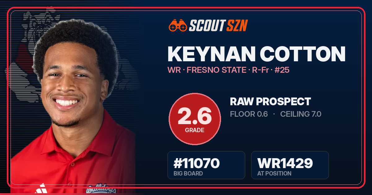 Share card for Keynan Cotton