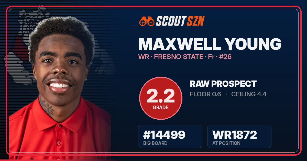 Share card for Maxwell Young