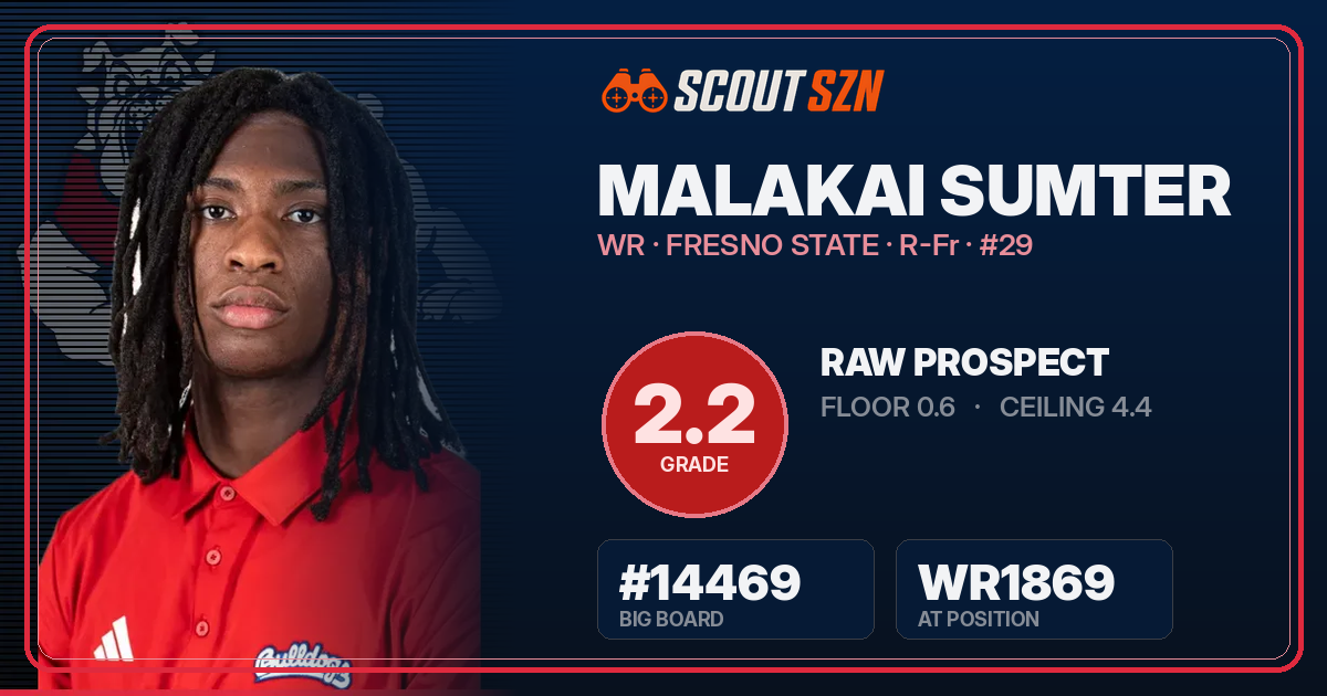 Share card for Malakai Sumter