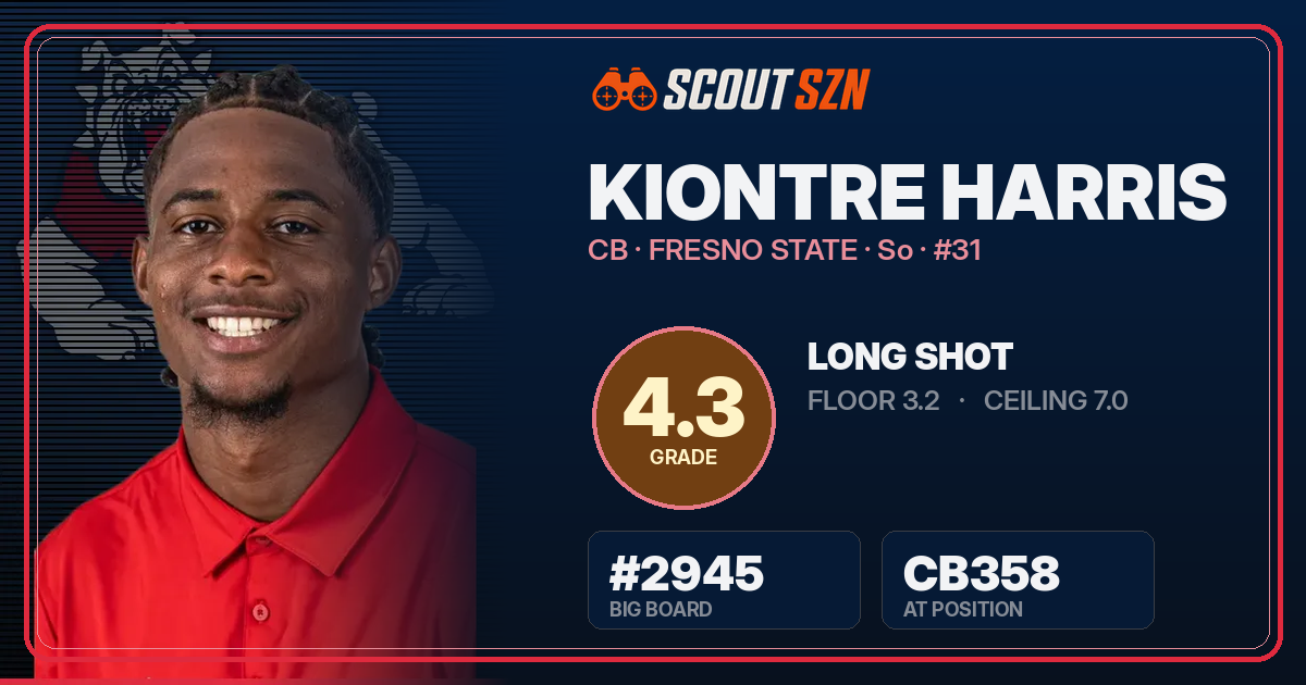 Share card for Kiontre Harris