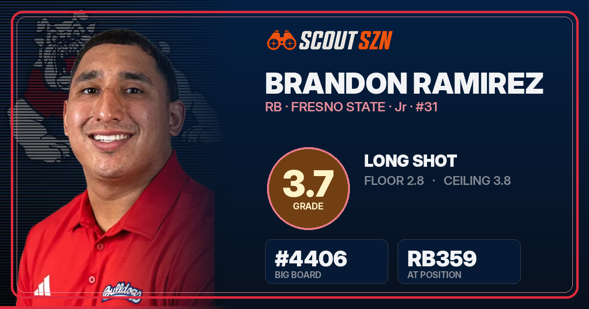 Share card for Brandon Ramirez