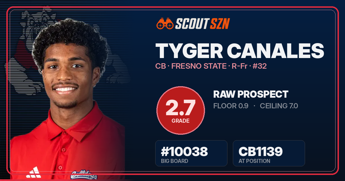 Share card for Tyger Canales