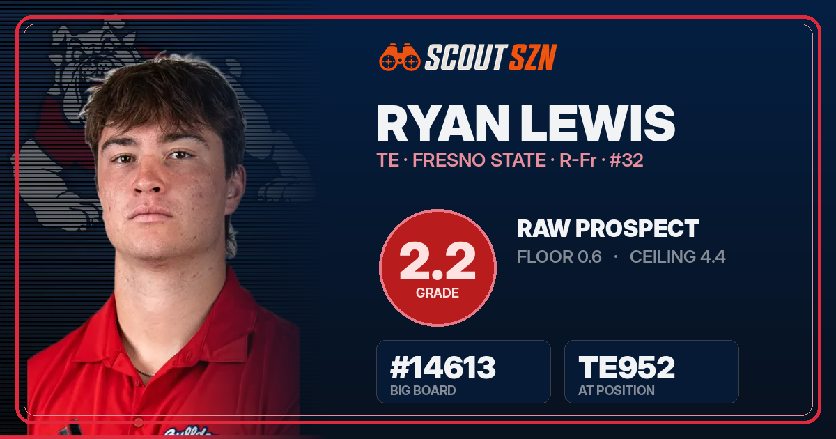 Share card for Ryan Lewis