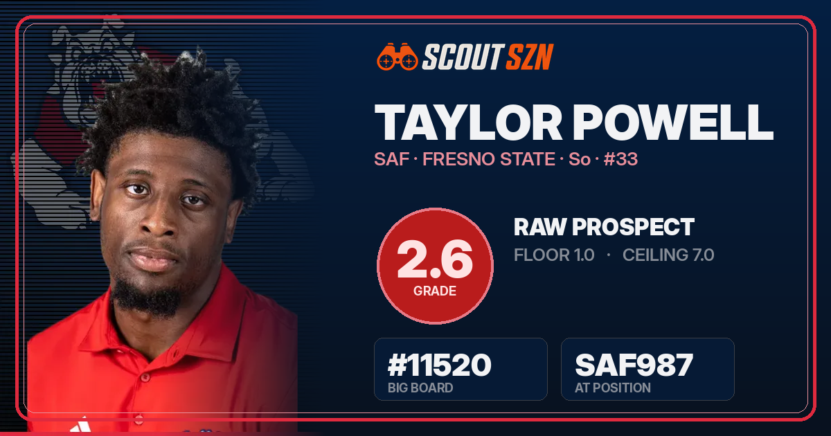 Share card for Taylor Powell