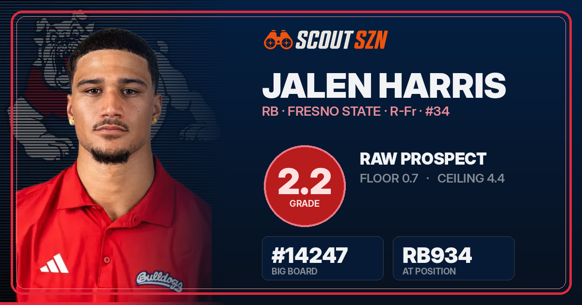 Share card for Jalen Harris