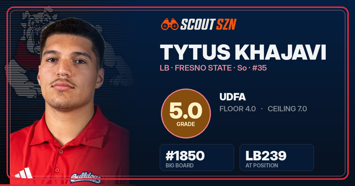 Share card for Tytus Khajavi