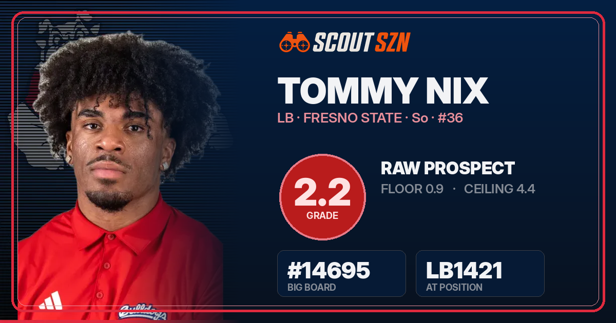 Share card for Tommy Nix