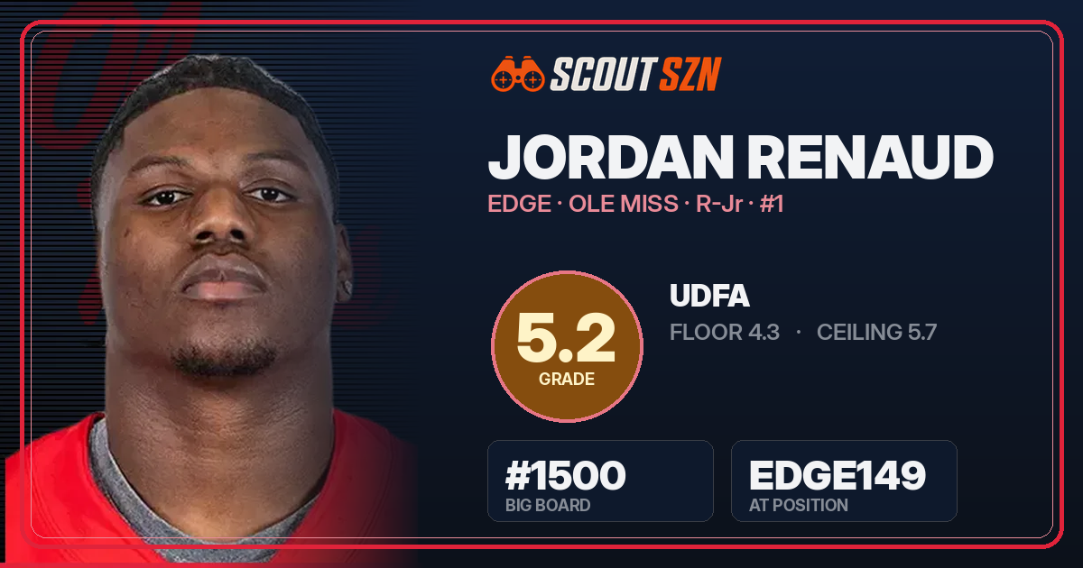 Share card for Jordan Renaud