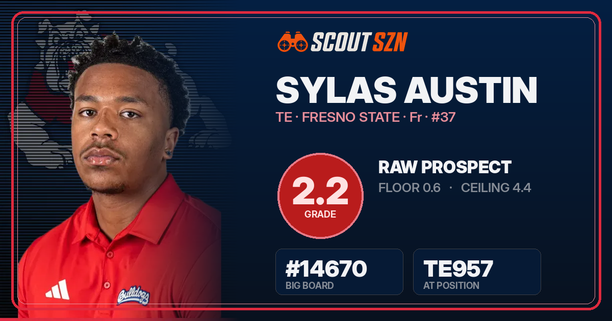 Share card for Sylas Austin