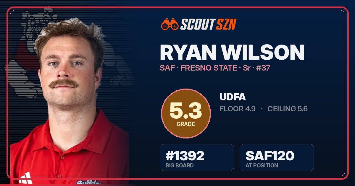 Share card for Ryan Wilson
