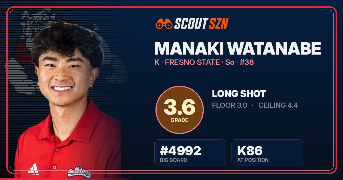 Share card for Manaki Watanabe