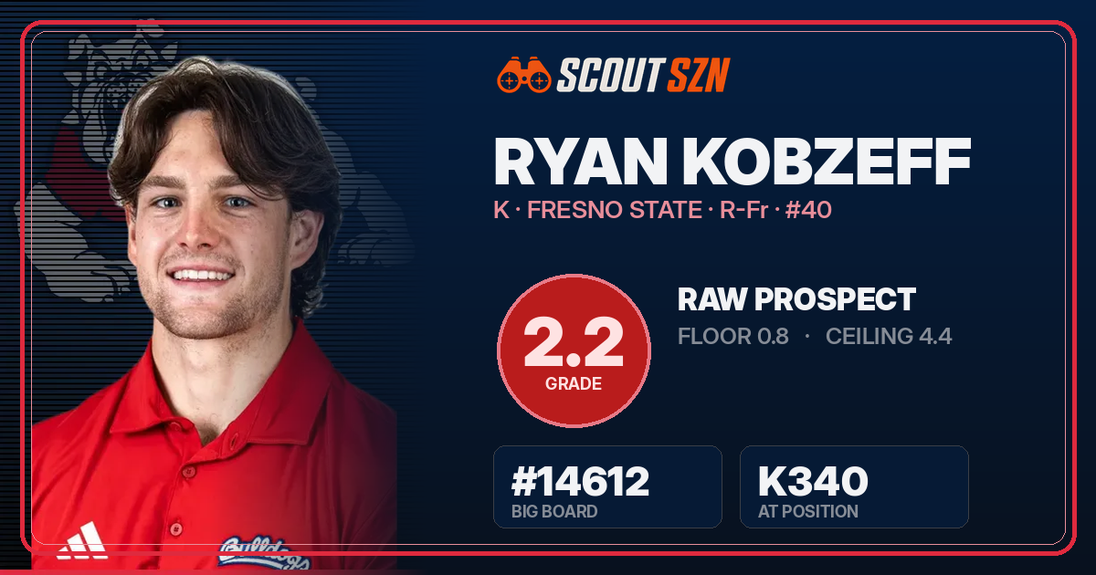 Share card for Ryan Kobzeff