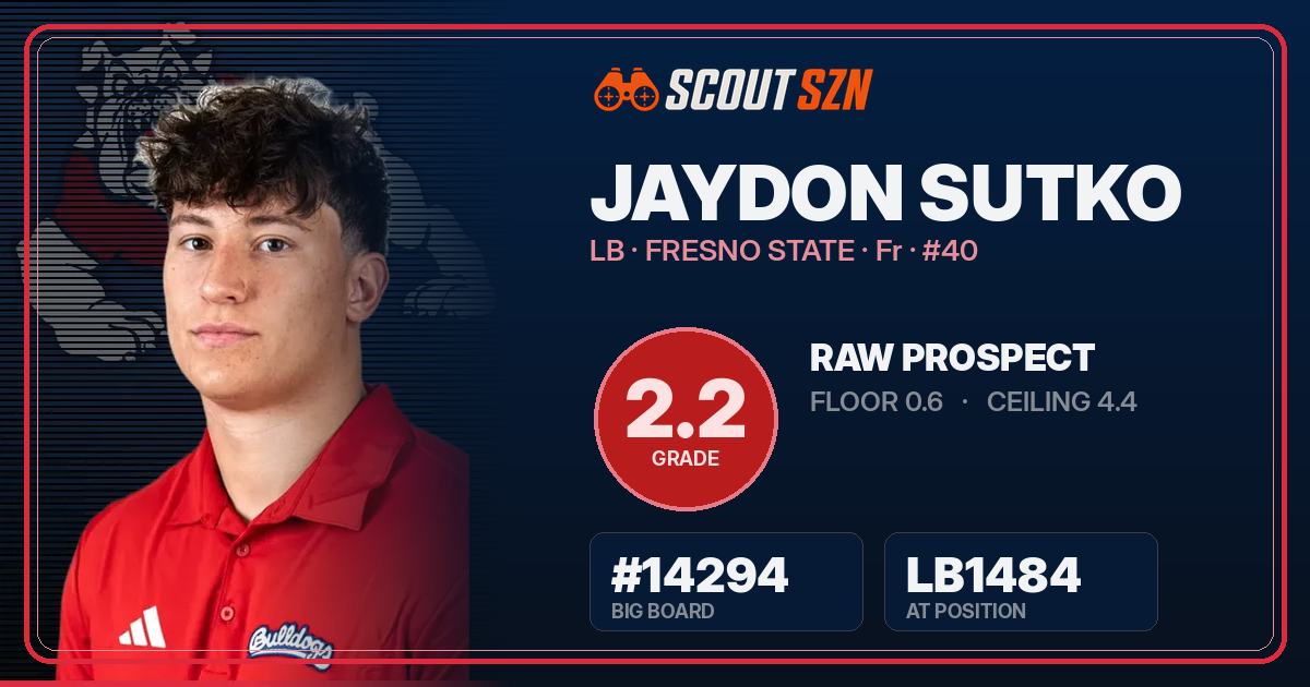 Share card for Jaydon Sutko