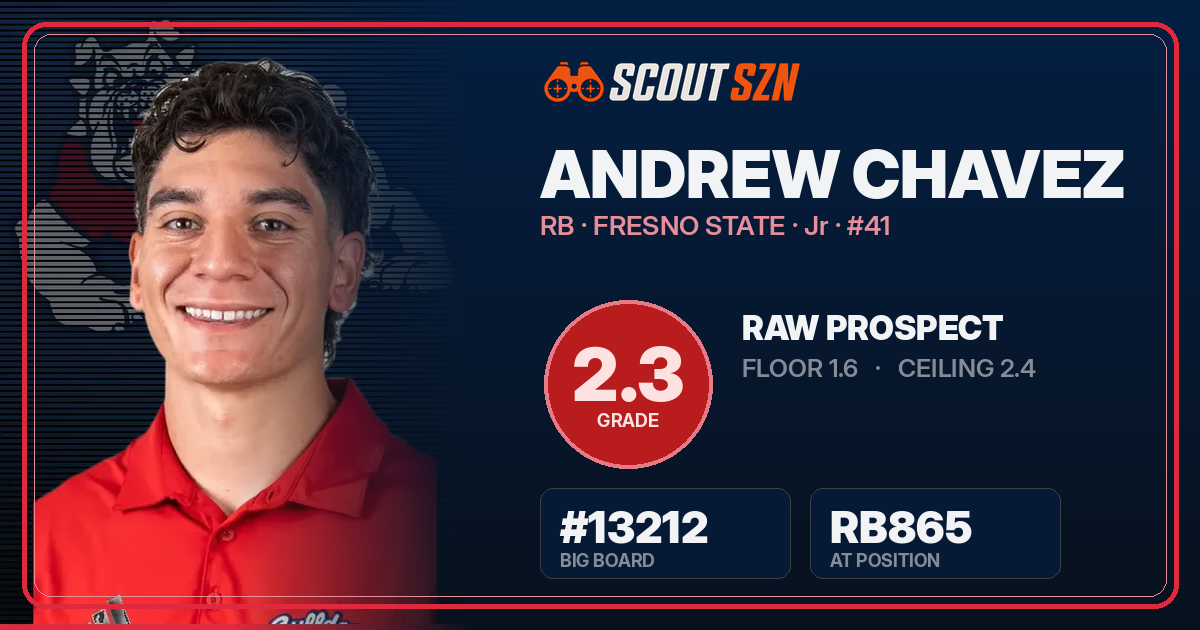 Share card for Andrew Chavez