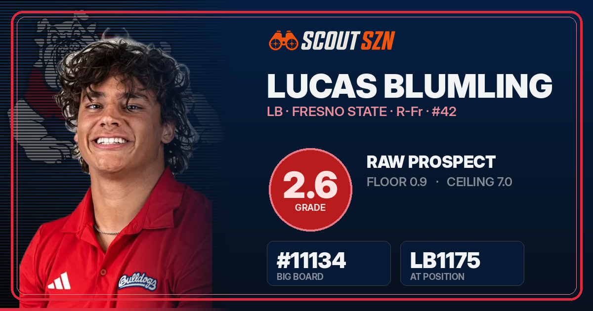 Share card for Lucas Blumling