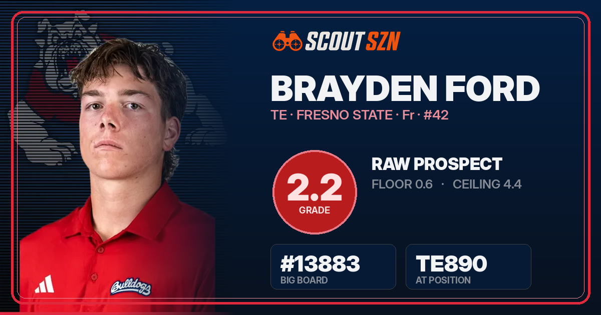 Share card for Brayden Ford