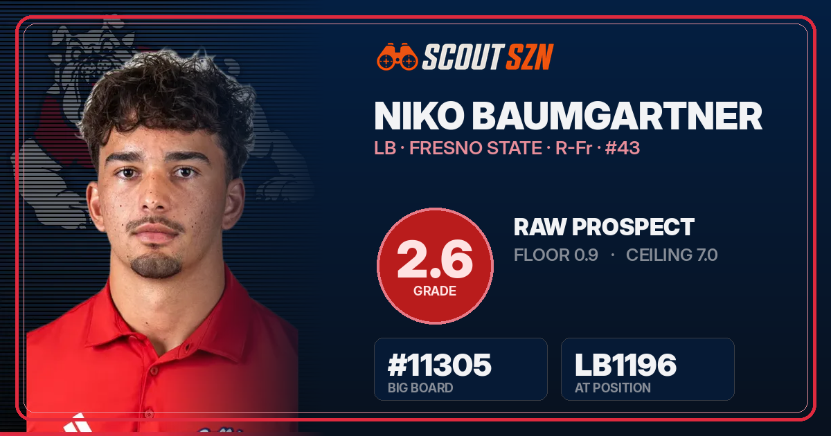 Share card for Niko Baumgartner