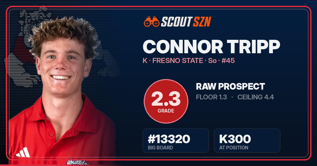 Share card for Connor Tripp