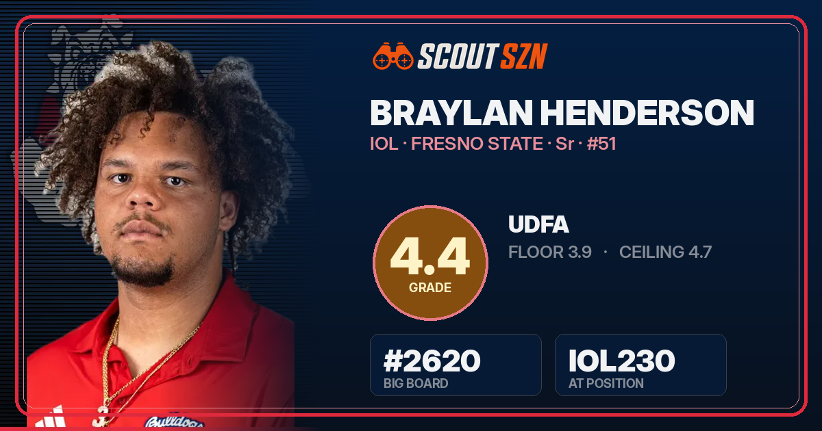 Share card for Braylan Henderson