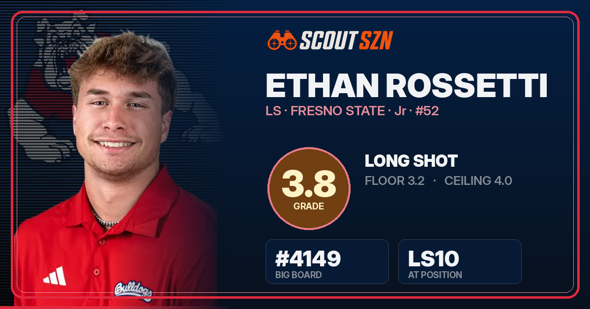 Share card for Ethan Rossetti